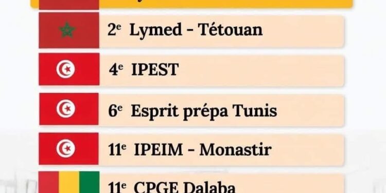 Classement Le Figaro : Pari gagné pour le MESRS, les CPGE de Guinée intègrent l'élite du continent !