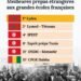Classement Le Figaro : Pari gagné pour le MESRS, les CPGE de Guinée intègrent l'élite du continent !